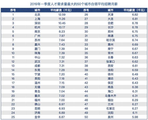 北京白领收入（北京白领收入怎么样）-图1