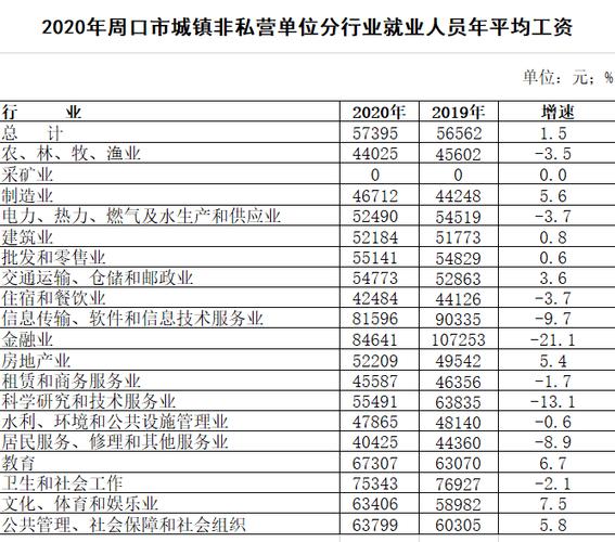 周口2016财政收入（2020年周口财政收入）-图1