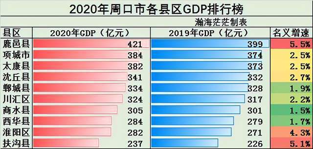 周口2016财政收入（2020年周口财政收入）-图2