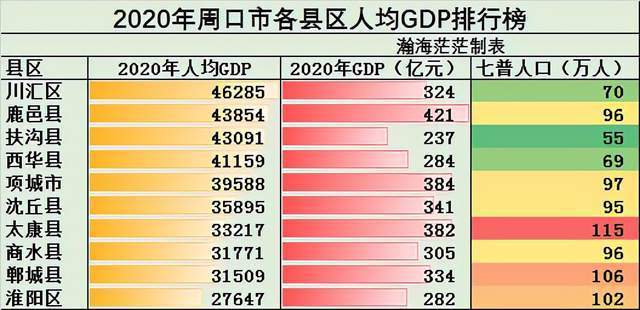 周口2016财政收入（2020年周口财政收入）-图3