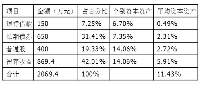 银行财务主管收入（银行主管收入怎么样）-图3