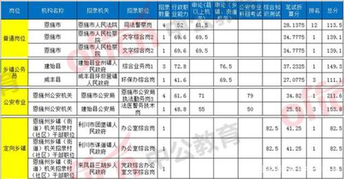 恩施公务员收入（恩施公务员一个月多少钱）-图1