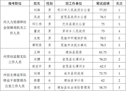 恩施公务员收入（恩施公务员一个月多少钱）-图2