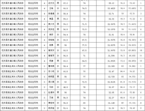 恩施公务员收入（恩施公务员一个月多少钱）-图3