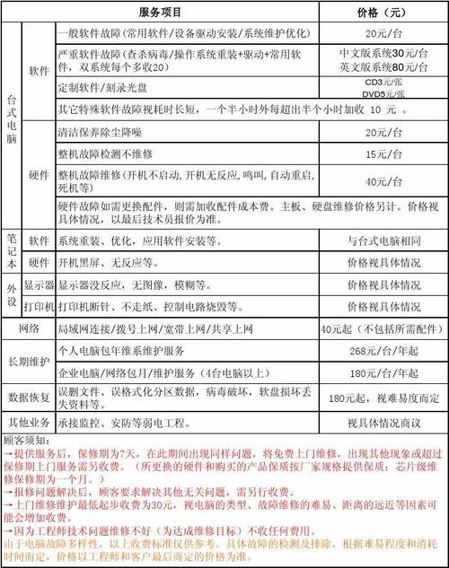 电脑维修月收入（电脑维修月收入怎么算）-图1