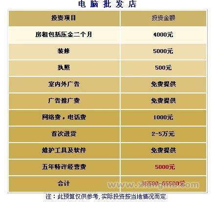 电脑维修月收入（电脑维修月收入怎么算）-图3