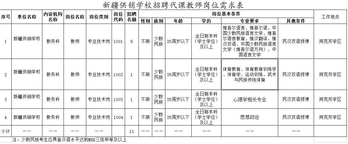 乌鲁木齐高中老师收入（乌鲁木齐高中在编教师工资表）-图2