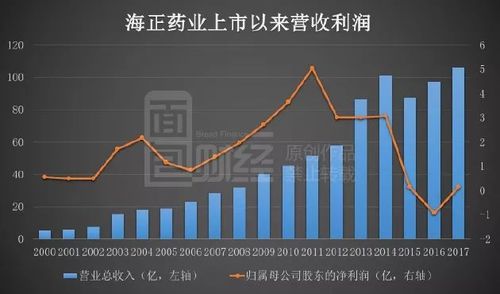 海正药业收入（海正药业2021）-图2