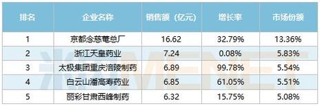 天皇药业收入（天皇药业收入如何）-图1