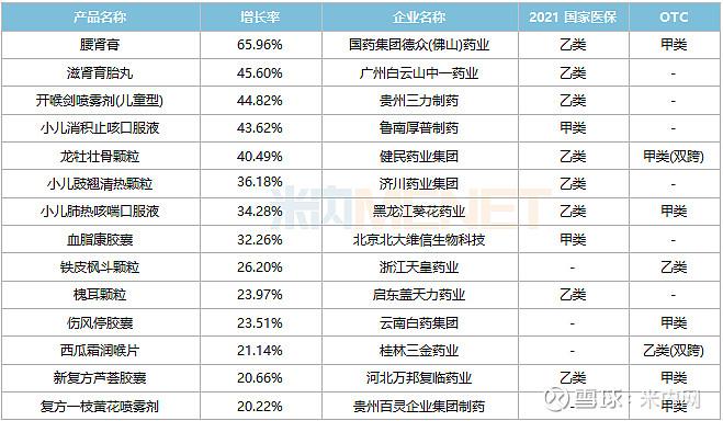 天皇药业收入（天皇药业收入如何）-图2