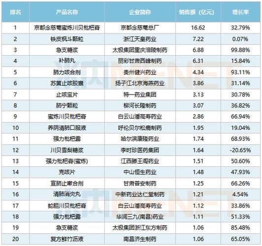 天皇药业收入（天皇药业收入如何）-图3