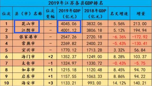 昆山2013财政收入（江苏昆山2020年财政收入）-图3