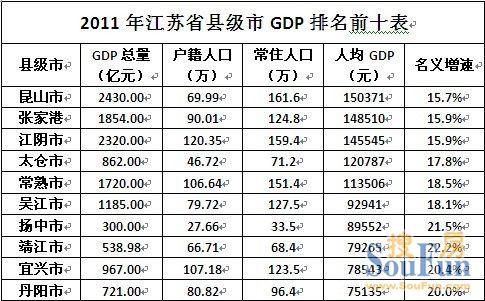 昆山2013财政收入（江苏昆山2020年财政收入）-图2