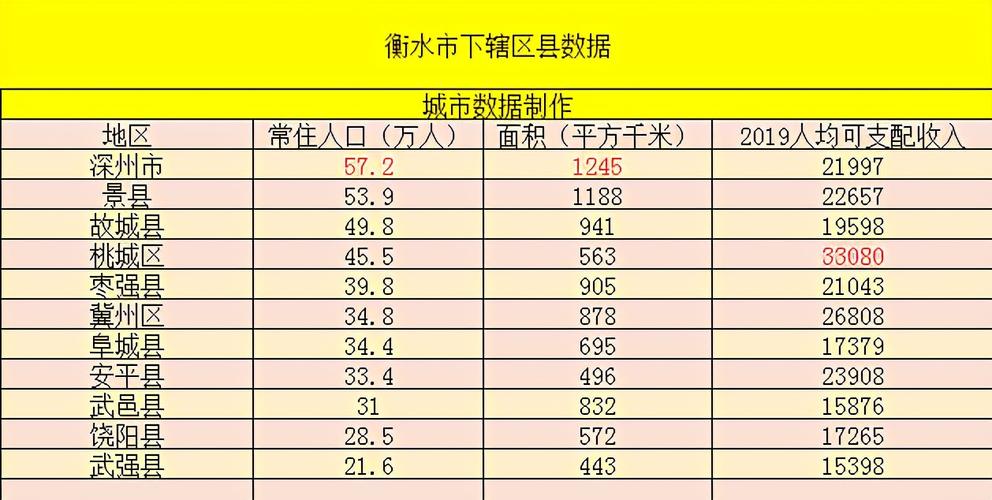 衡水的人均收入（衡水人均收入2022）-图2