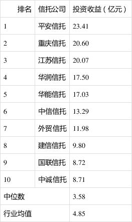 江苏信托2016收入（江苏信托高管名单）-图1