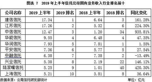 江苏信托2016收入（江苏信托高管名单）-图2