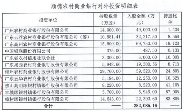 顺德农商行收入（顺德农商行员工工资多少）-图1