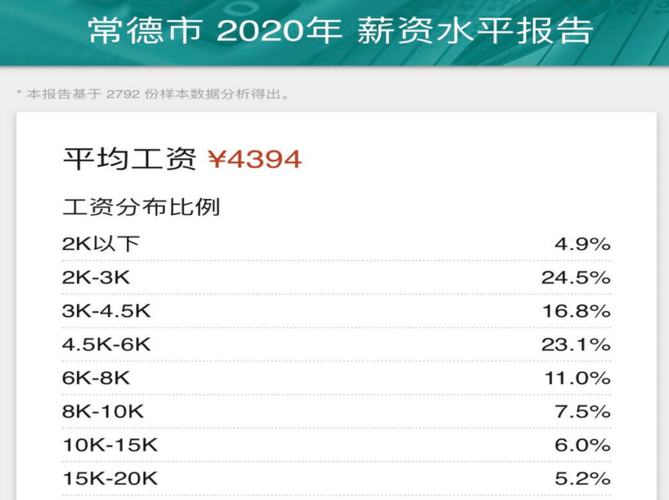 常德在编教师收入6（常德教师平均工资）-图1