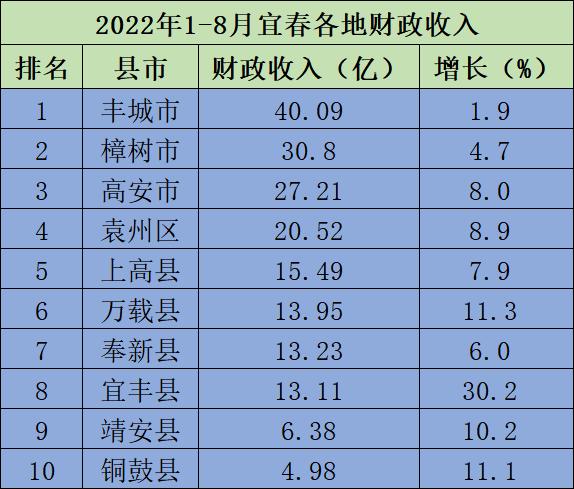 宜丰公务员收入（宜黄公务员工资）-图1