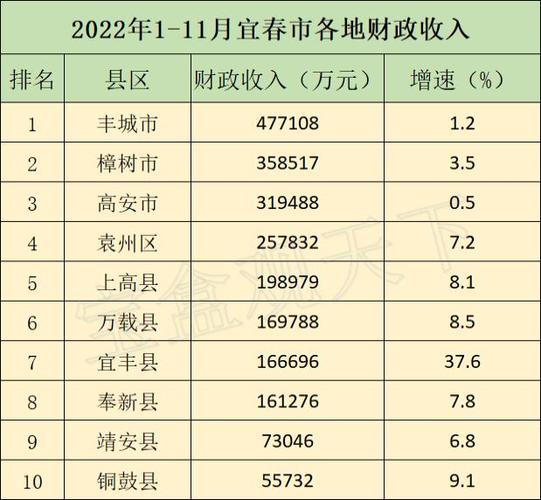 宜丰公务员收入（宜黄公务员工资）-图2