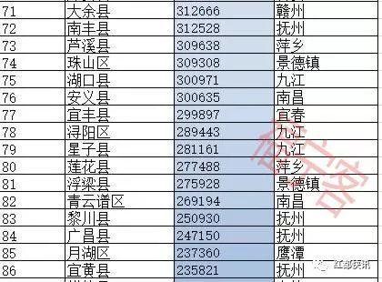 宜丰公务员收入（宜黄公务员工资）-图3