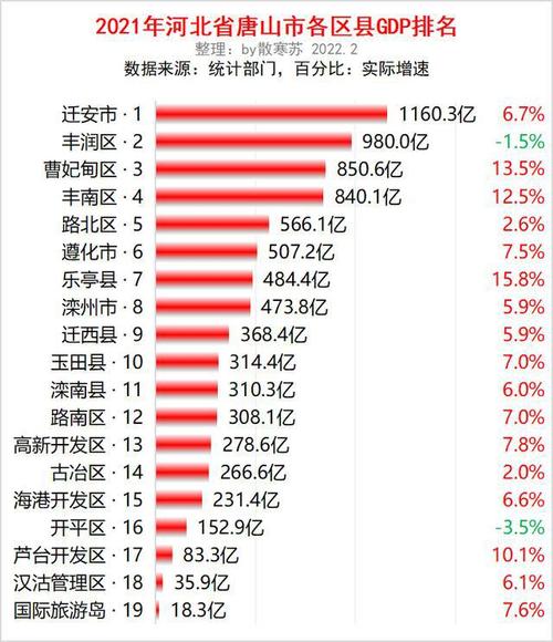 曹妃甸收入（曹妃甸2021上半年gdp）-图1