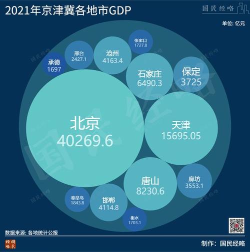 曹妃甸收入（曹妃甸2021上半年gdp）-图2