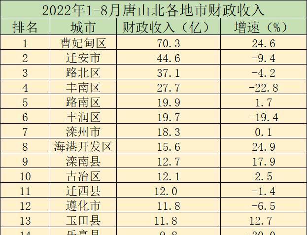 曹妃甸收入（曹妃甸2021上半年gdp）-图3