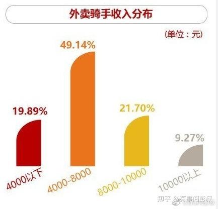 饿了吗预计收入（饿了吗预计收入什么意思）-图2