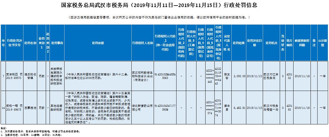 武汉国税收入（武汉各区税收）-图1