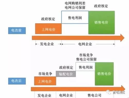 售电公司收入（售电公司收入确认）-图1