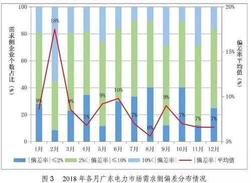 售电公司收入（售电公司收入确认）-图2