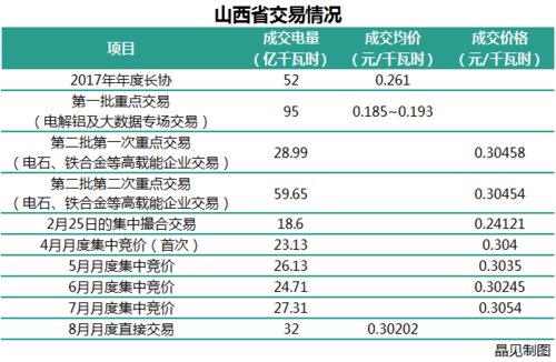 售电公司收入（售电公司收入确认）-图3