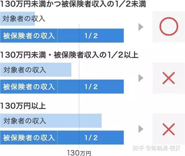 保险兼职的收入（保险兼职的收入来源）-图1