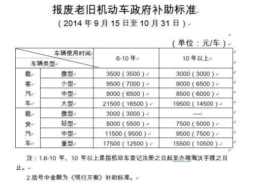 汽车报废取得补贴收入（汽车报废补贴资金）-图3