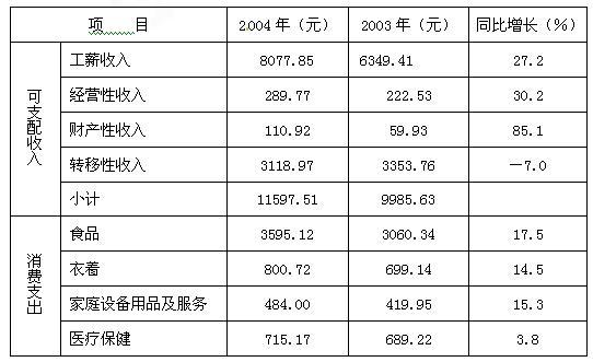 下列收入的款项中（在下列收入中）-图1