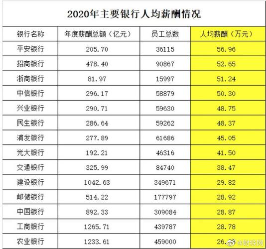 农行总行应届收入（农行应届生薪资）-图2