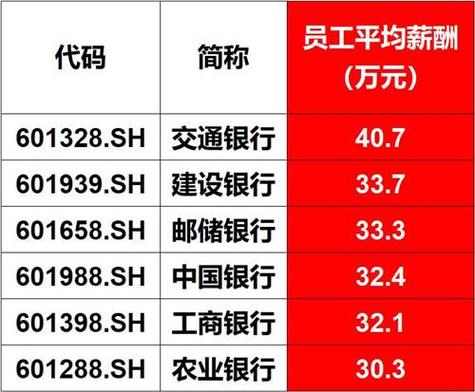 农行总行应届收入（农行应届生薪资）-图3