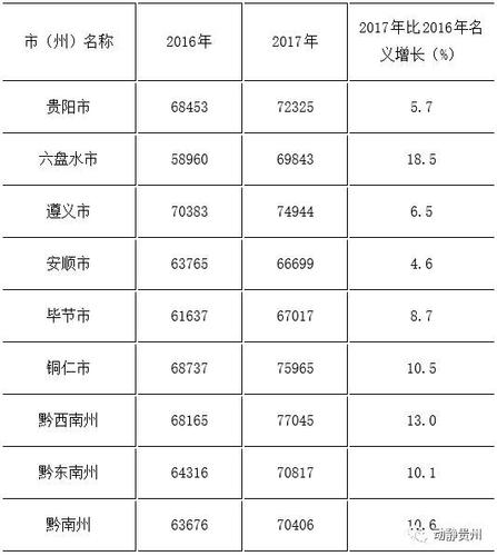 遵义人均工资收入（遵义人均工资收入多少）-图2