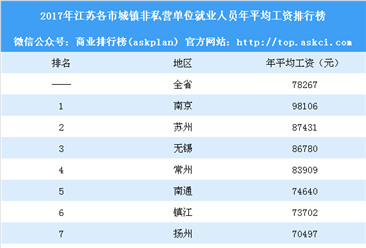 苏州的工资收入（苏州的工资收入高吗）-图2