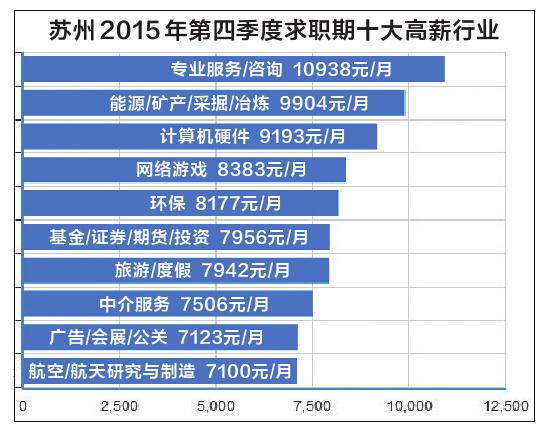 苏州的工资收入（苏州的工资收入高吗）-图3