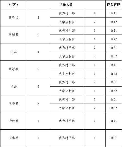 福建村官年收入（福建村官年收入有多少）-图1