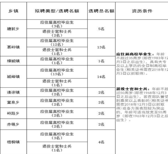 福建村官年收入（福建村官年收入有多少）-图2