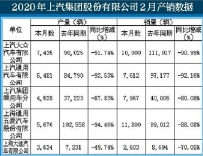 上汽通用硕士收入（上汽通用2020薪资多少个月）-图1