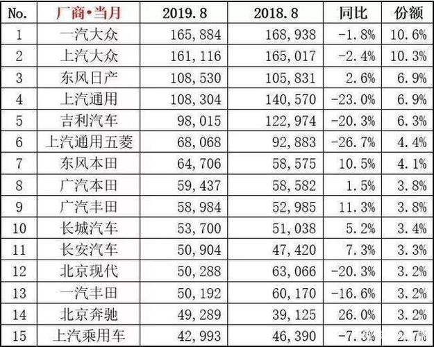 上汽通用硕士收入（上汽通用2020薪资多少个月）-图2