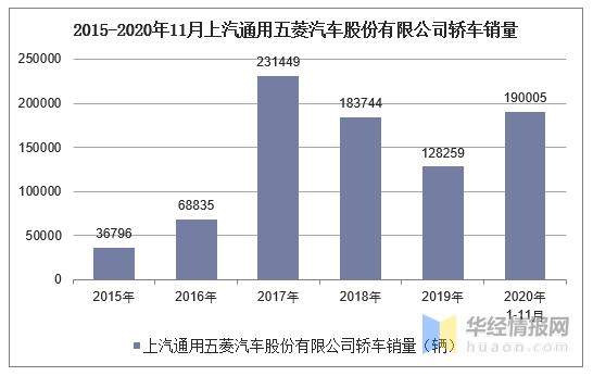 上汽通用硕士收入（上汽通用2020薪资多少个月）-图3