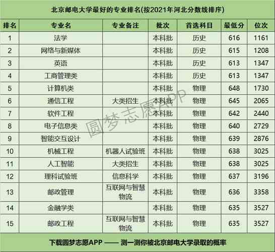 北邮教师收入（北邮出来工资多少钱一个月）-图1