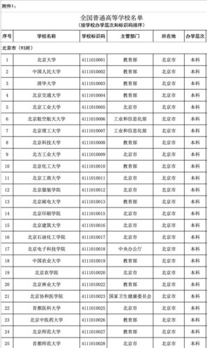 北邮教师收入（北邮出来工资多少钱一个月）-图2