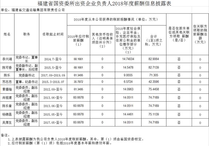 国企采购经理收入（国企采购经理年薪）-图2