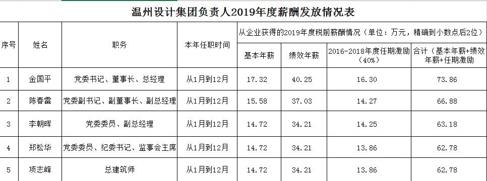 国企采购经理收入（国企采购经理年薪）-图1